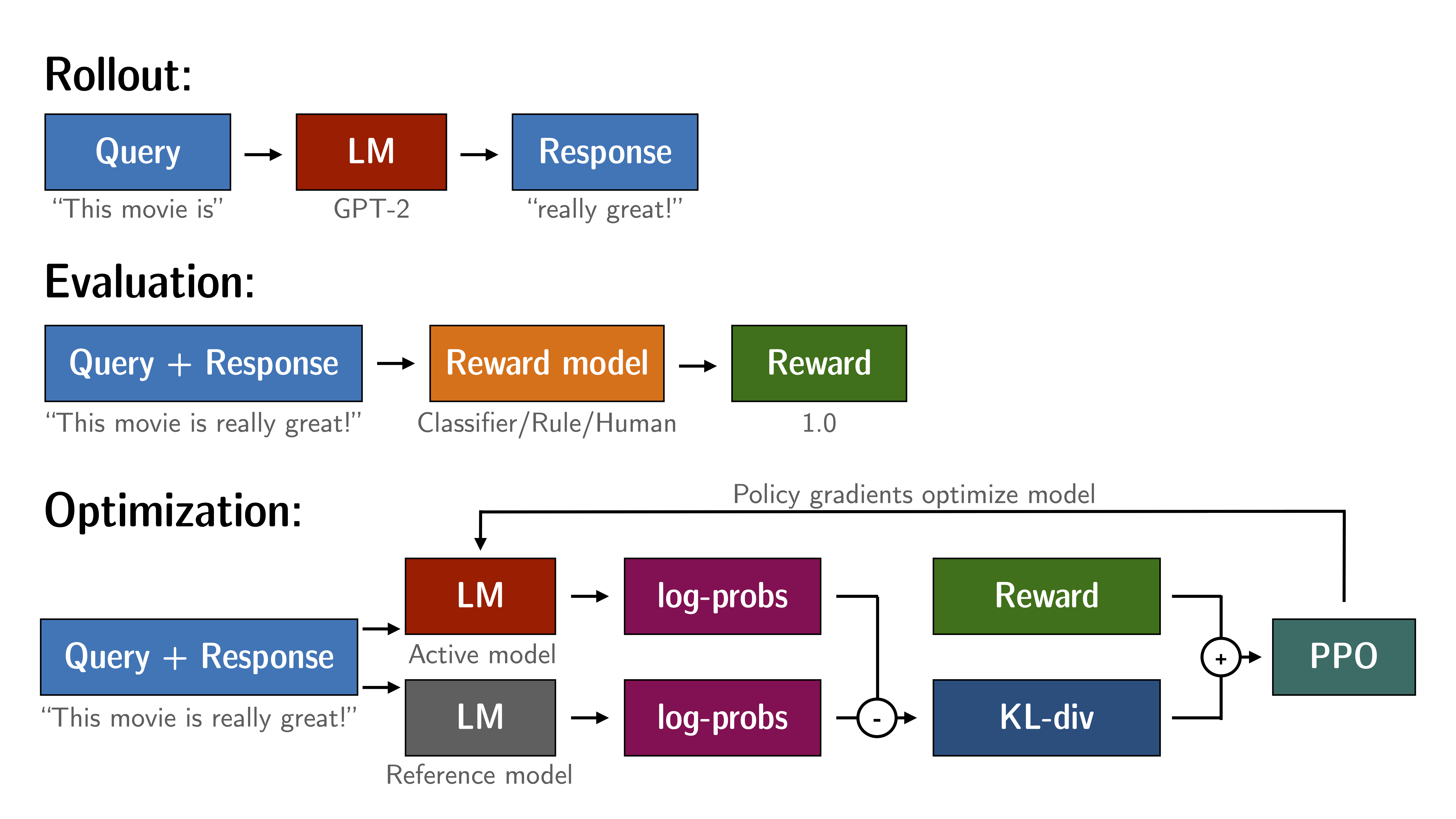 trl_diagram