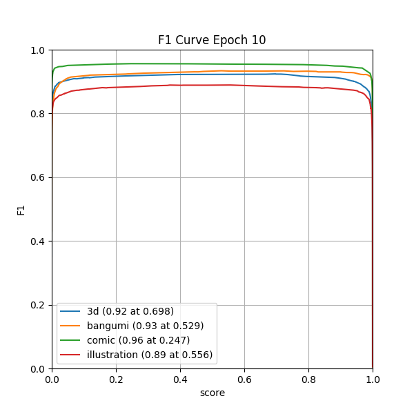 plot_f1_curve.png