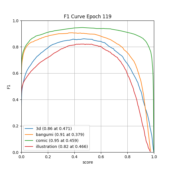 plot_f1_curve.png