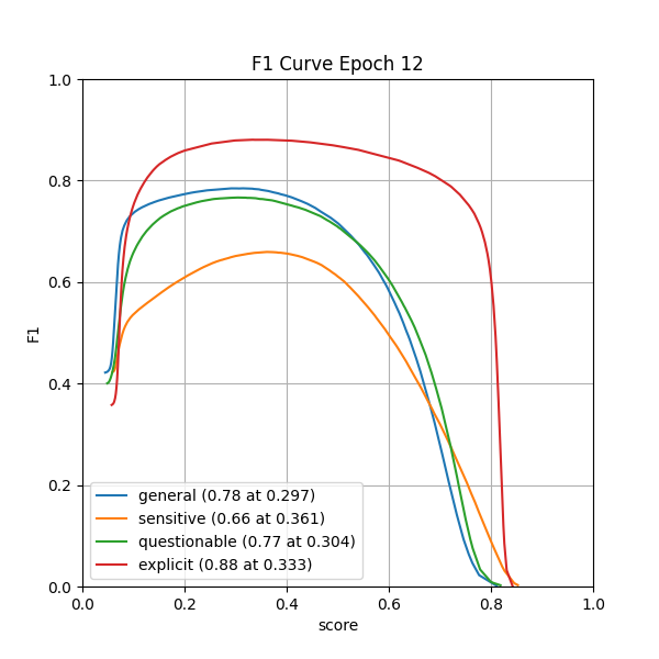 plot_f1_curve.png