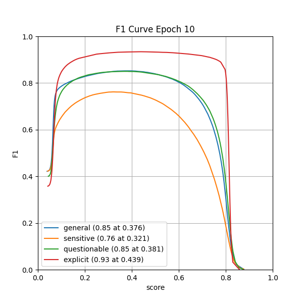 plot_f1_curve.png