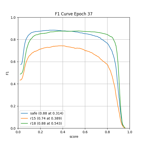 plot_f1_curve.png