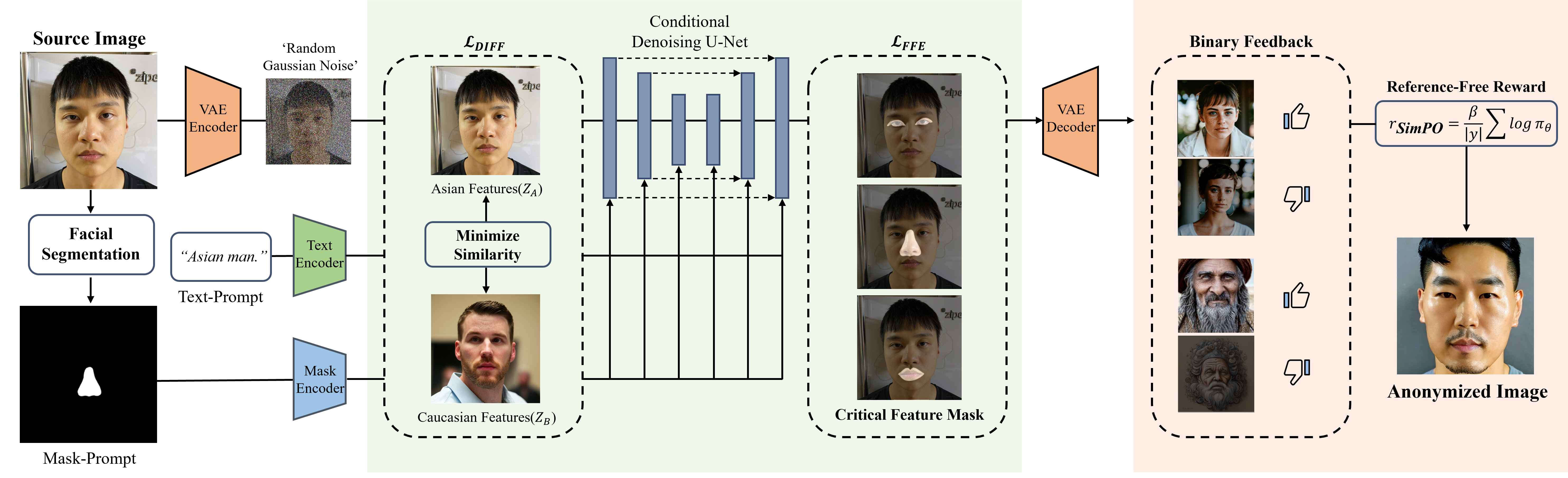 overall_structure