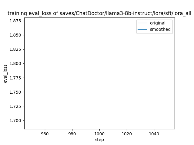 training_eval_loss.png