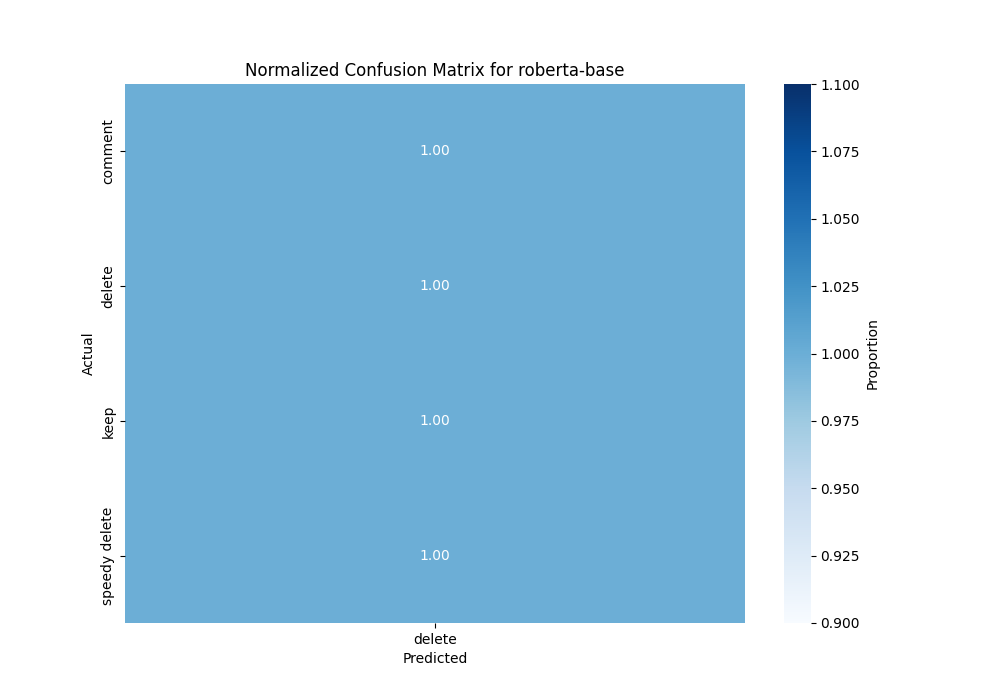 roberta-base_confusion_matrix_with_val.png