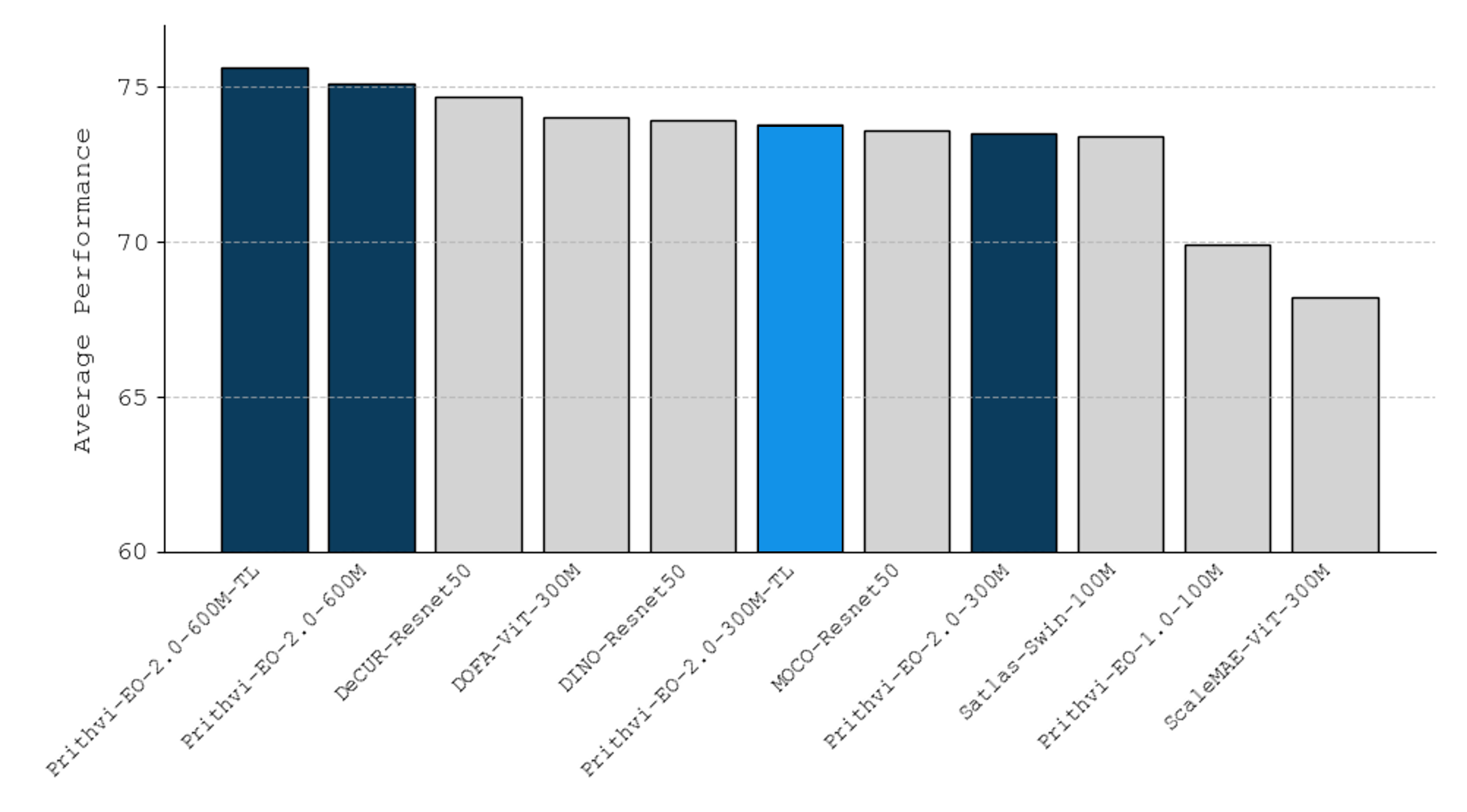 benchmarking