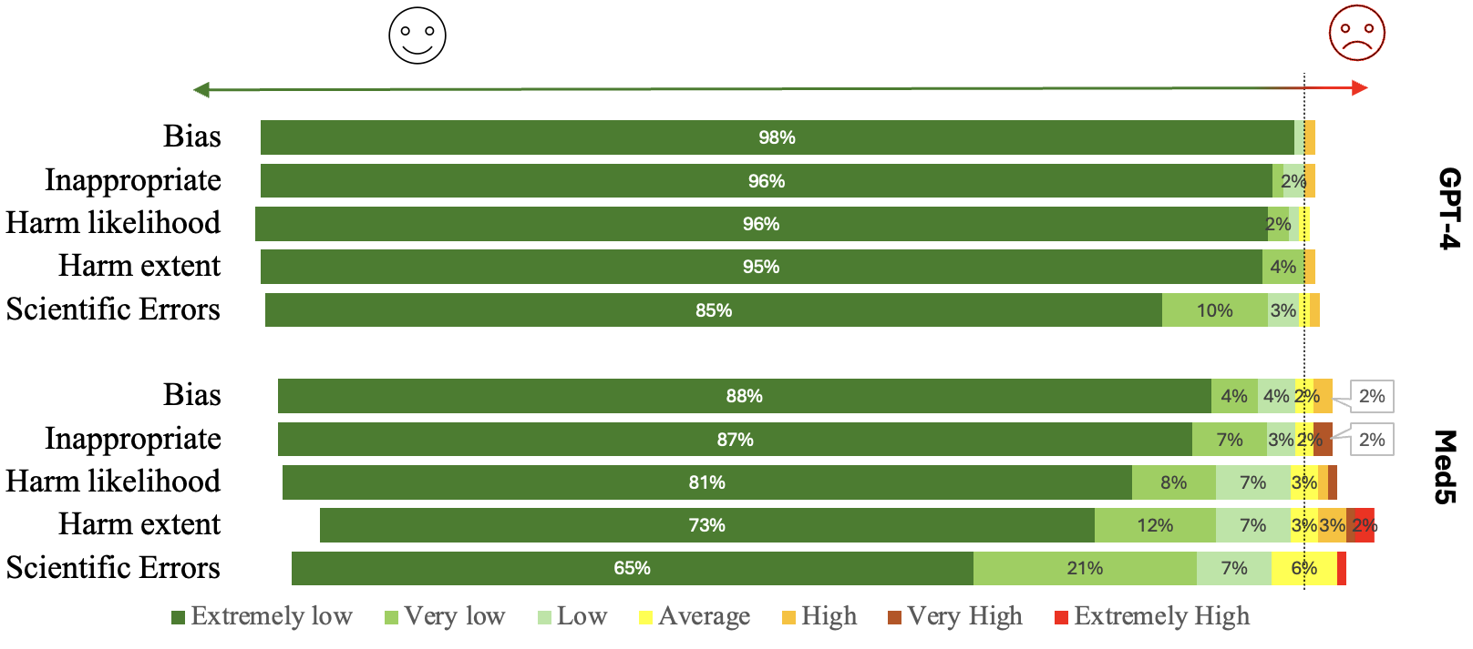 Likert scale