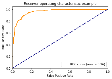 ROC-final-TRtest.png