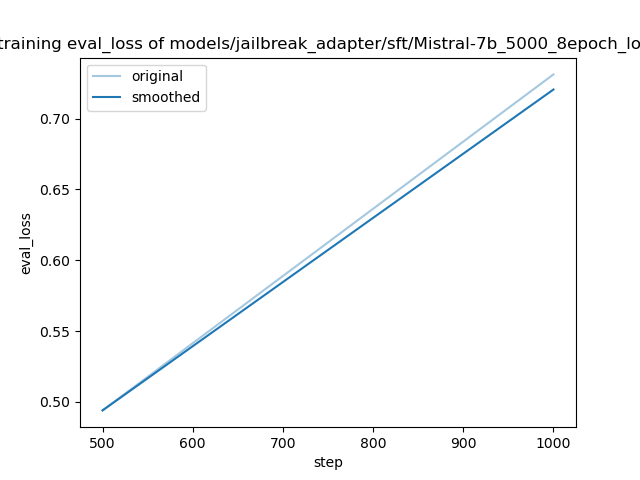 training_eval_loss.png