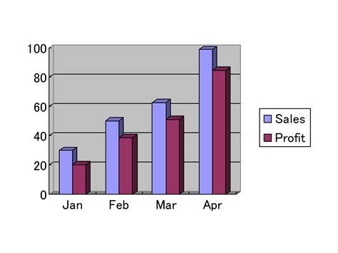 non chart graph