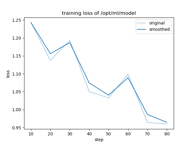 training_loss.png