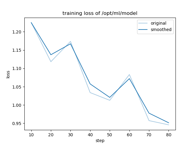 training_loss.png