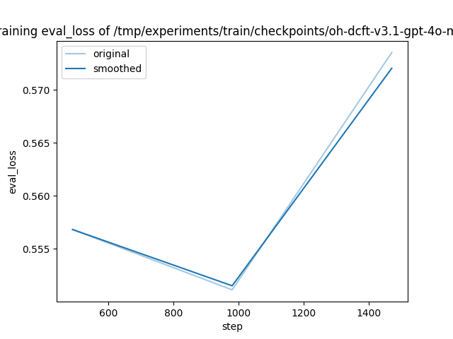 training_eval_loss.png