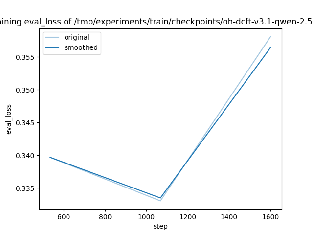 training_eval_loss.png