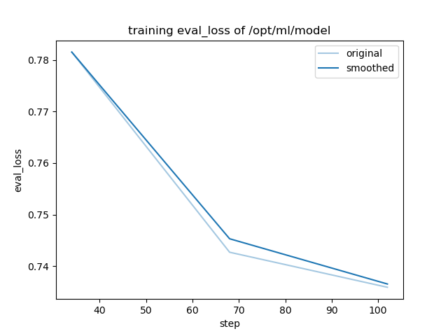 training_eval_loss.png