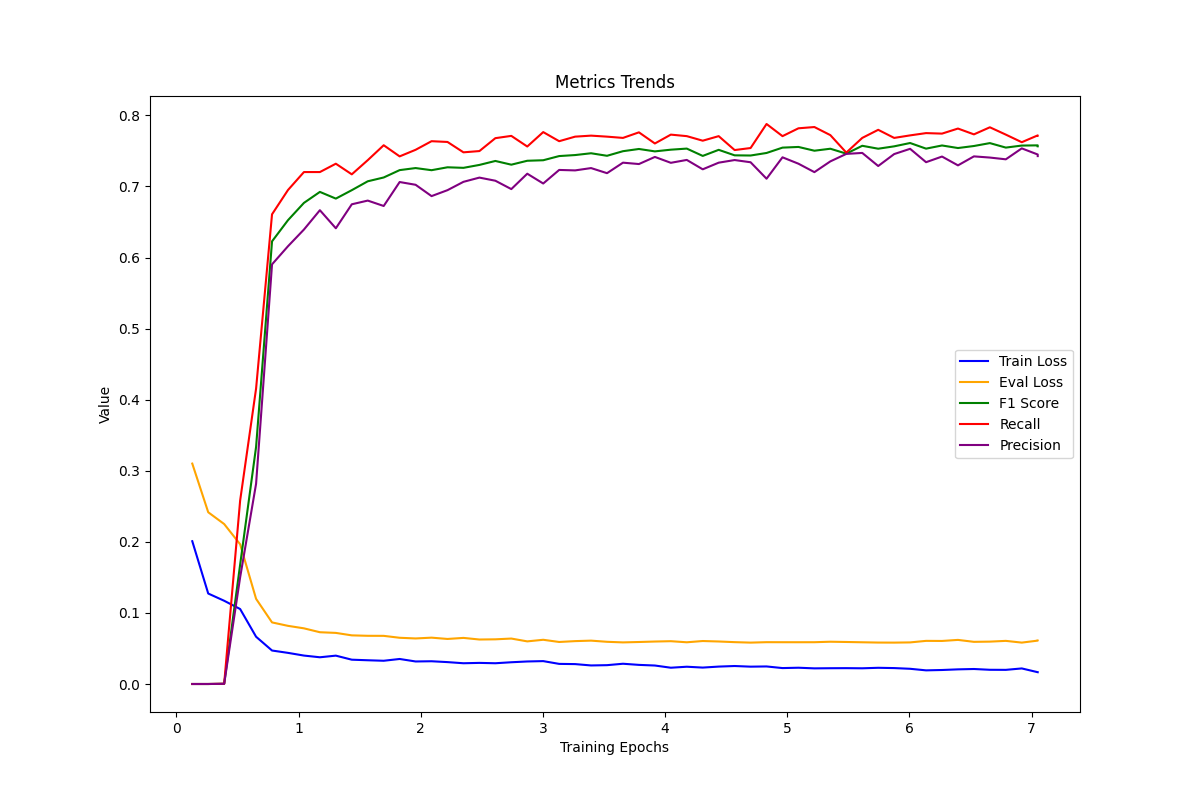 metrics_trends.png