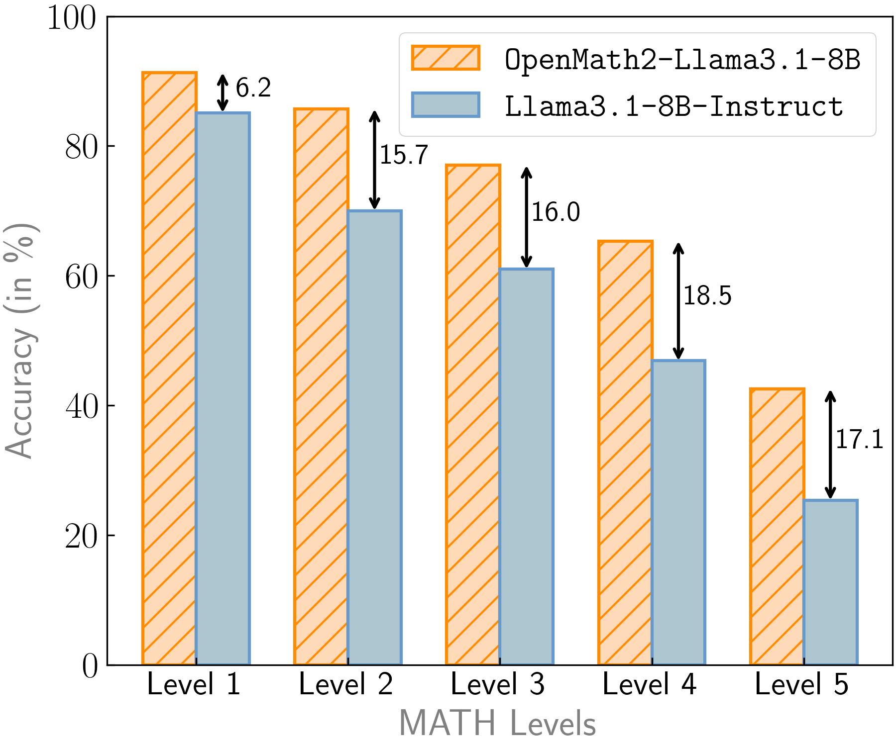 math_level_comp.jpg