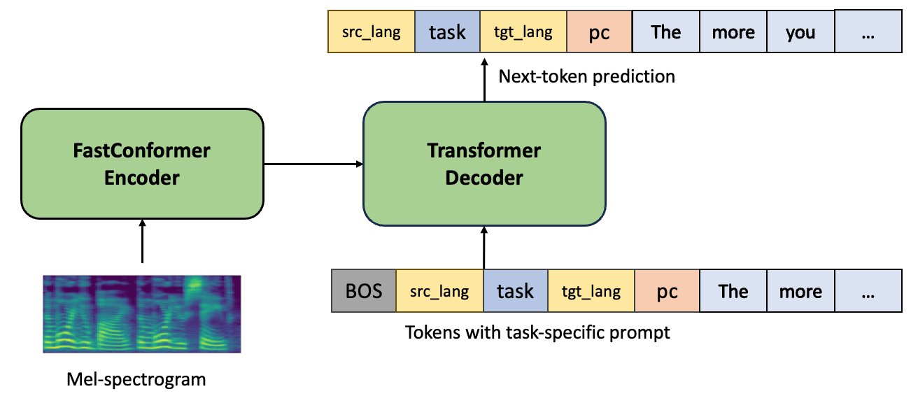 canary-model.png