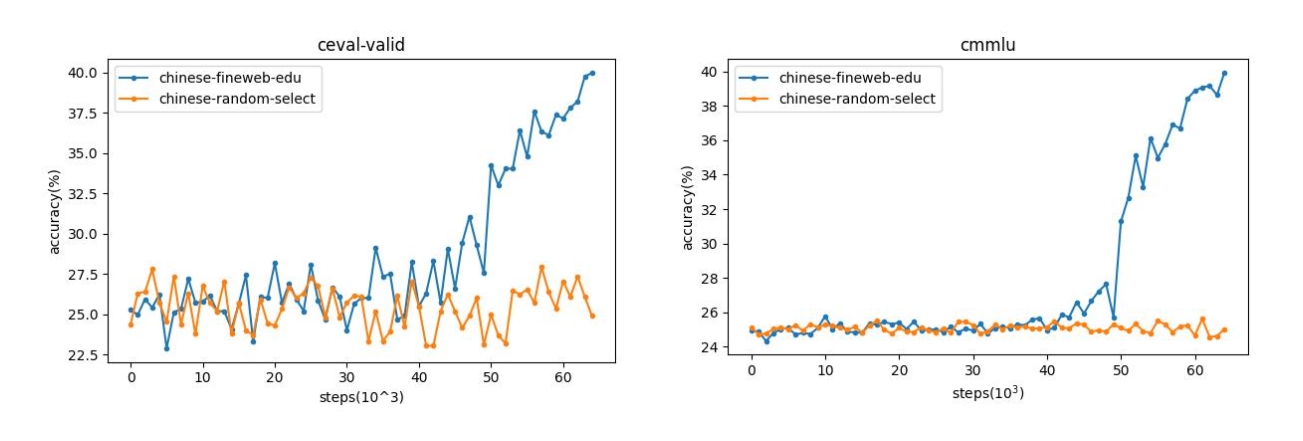 chinese-fineweb-benchmark.png