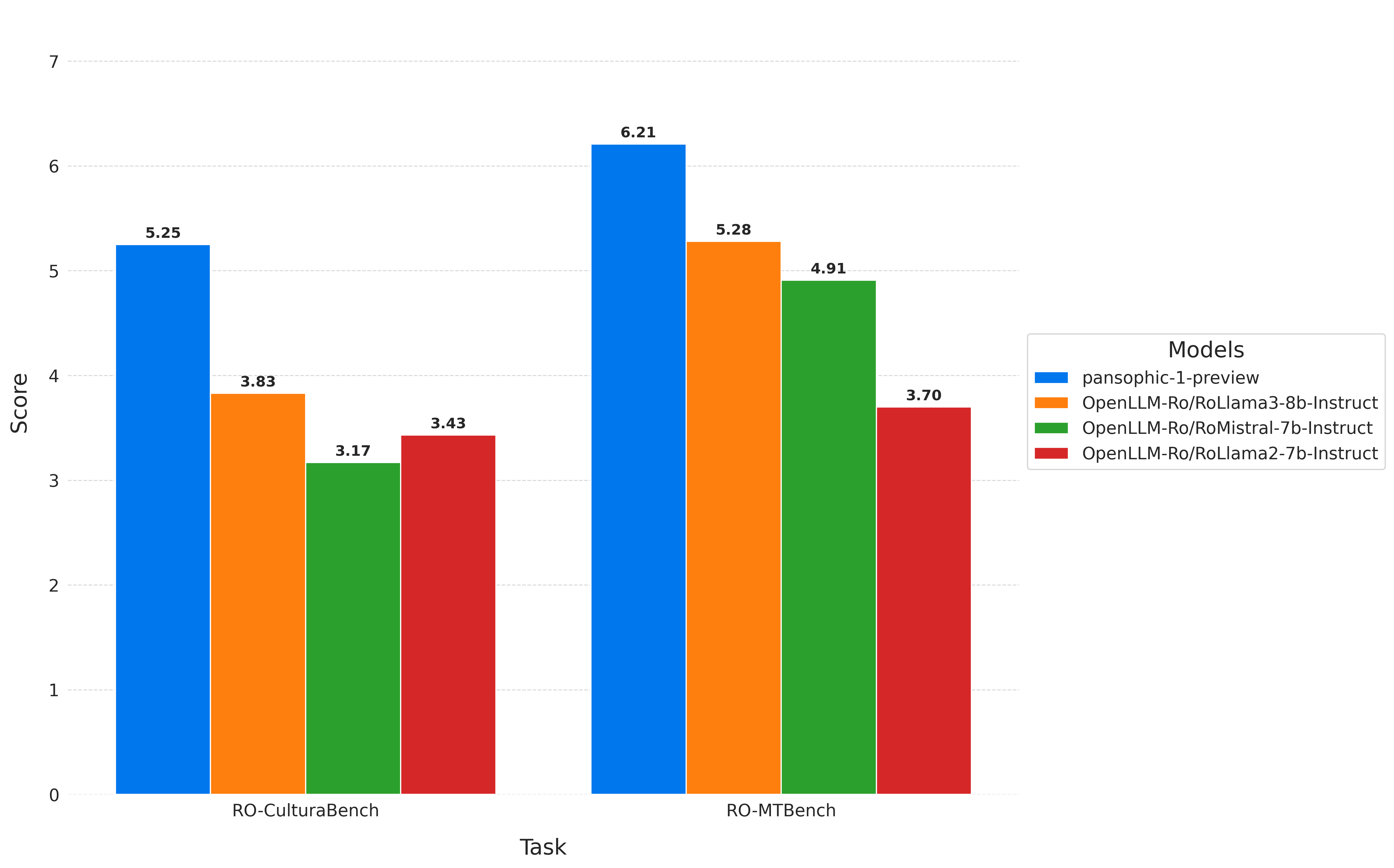 benchmarks.png