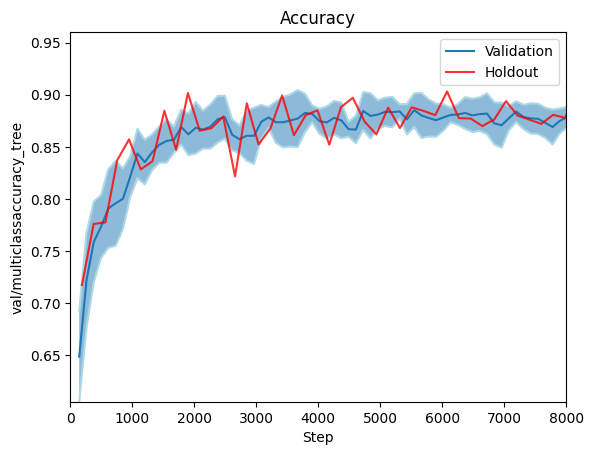 Accuracy (foreground)