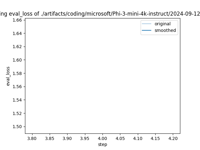 training_eval_loss.png