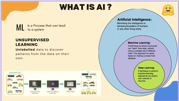 AI Town Hall March'24