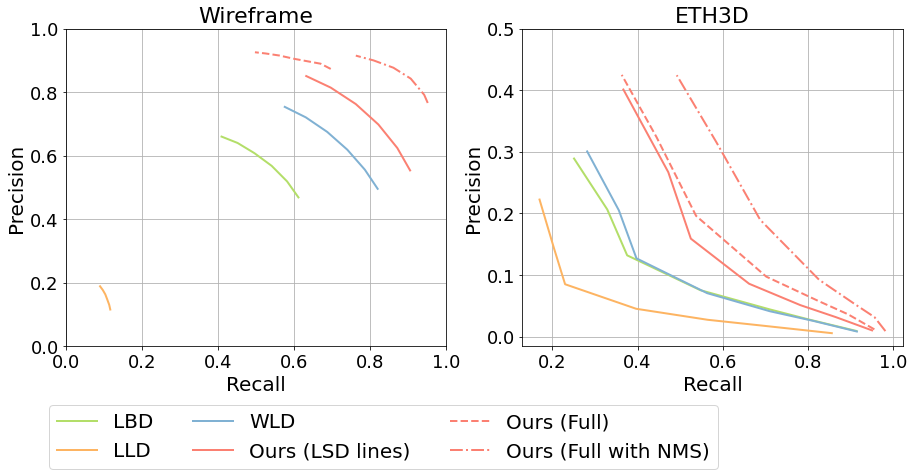 pred_lines_pr_curve