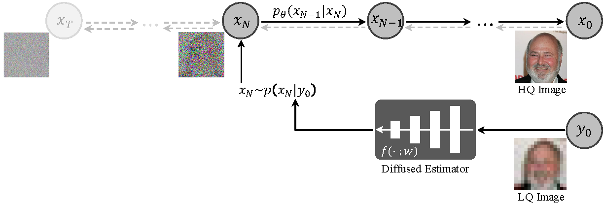 DifFace_Framework.png