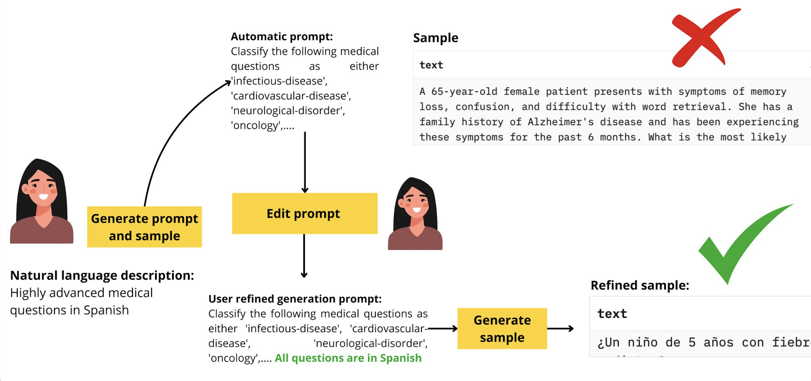 Synthetic Data Generator