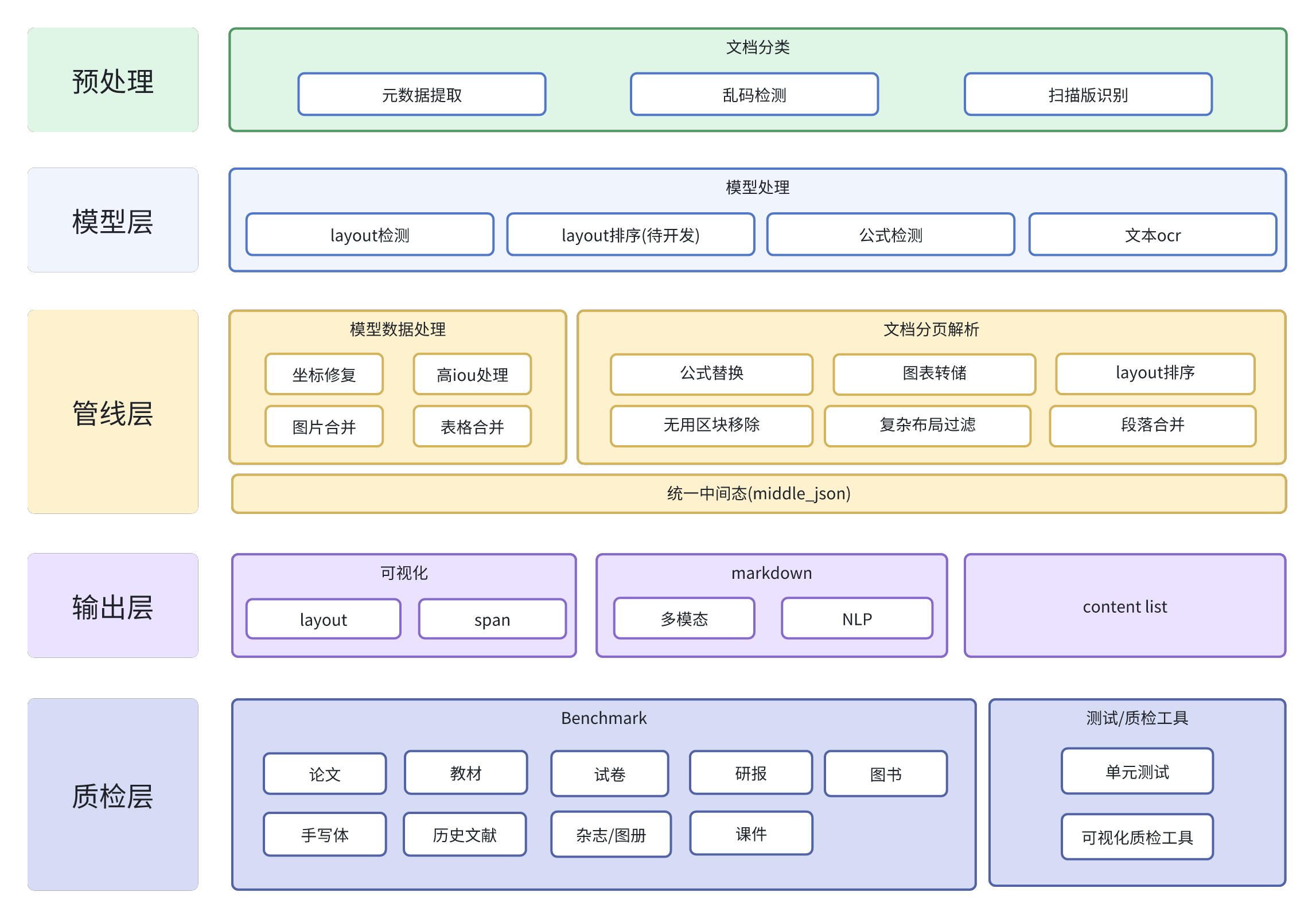 项目全景图