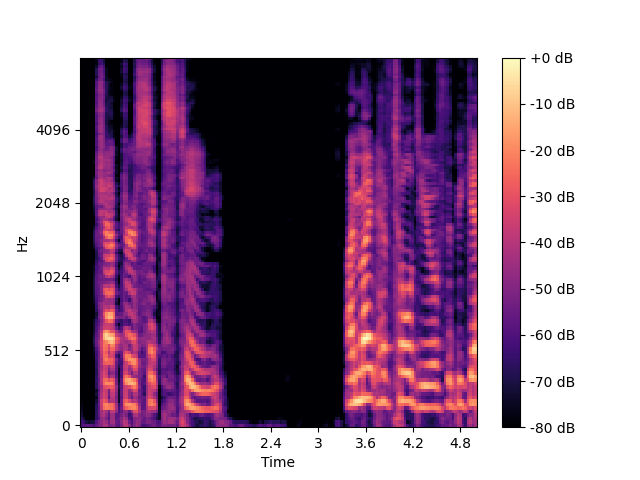 mel_spectrogram.png