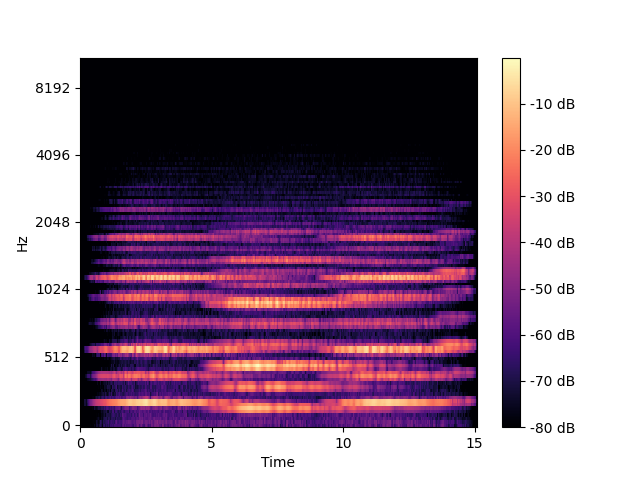 mel_spectrogram.png