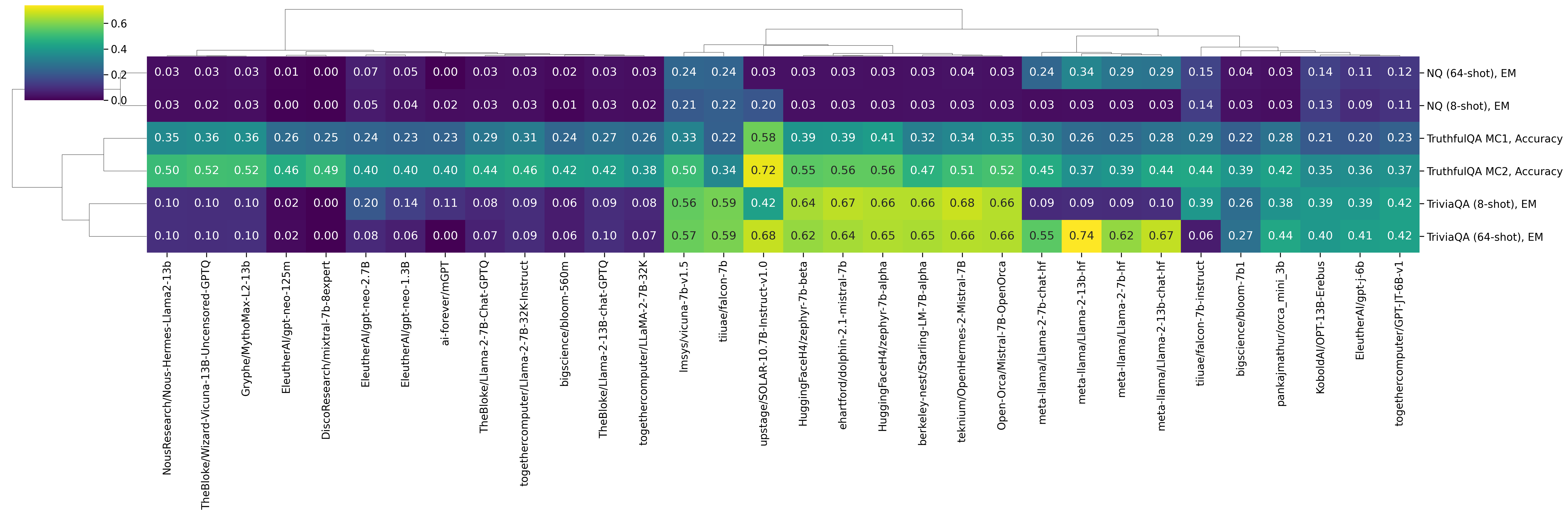 Clustermap QA