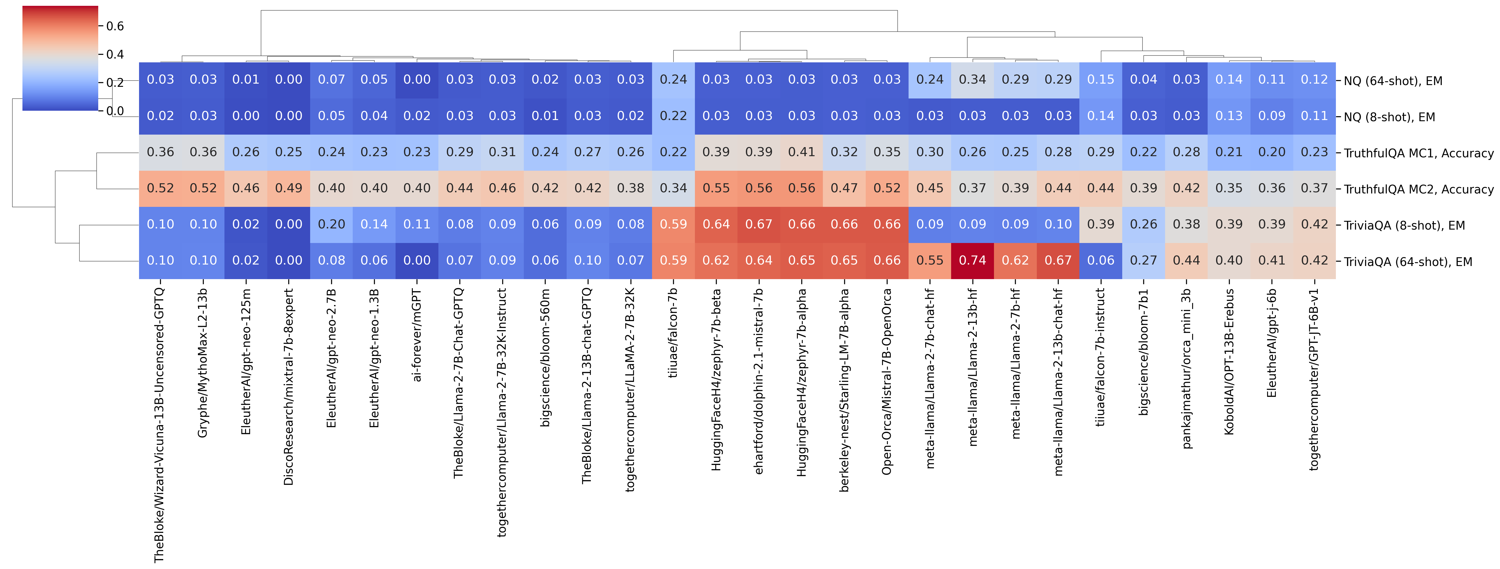 clustermap_qa_coolwarm_t.png