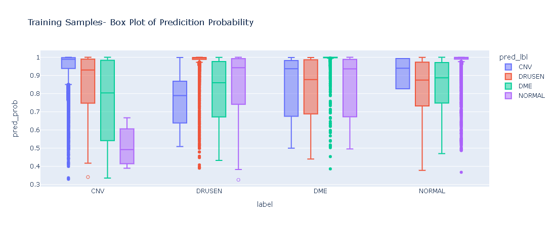 training_prob_stats.png