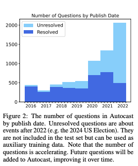 autocast_dataset_timeline.png