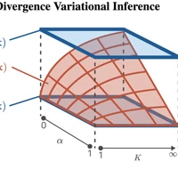 Variational Language Modeling's profile picture