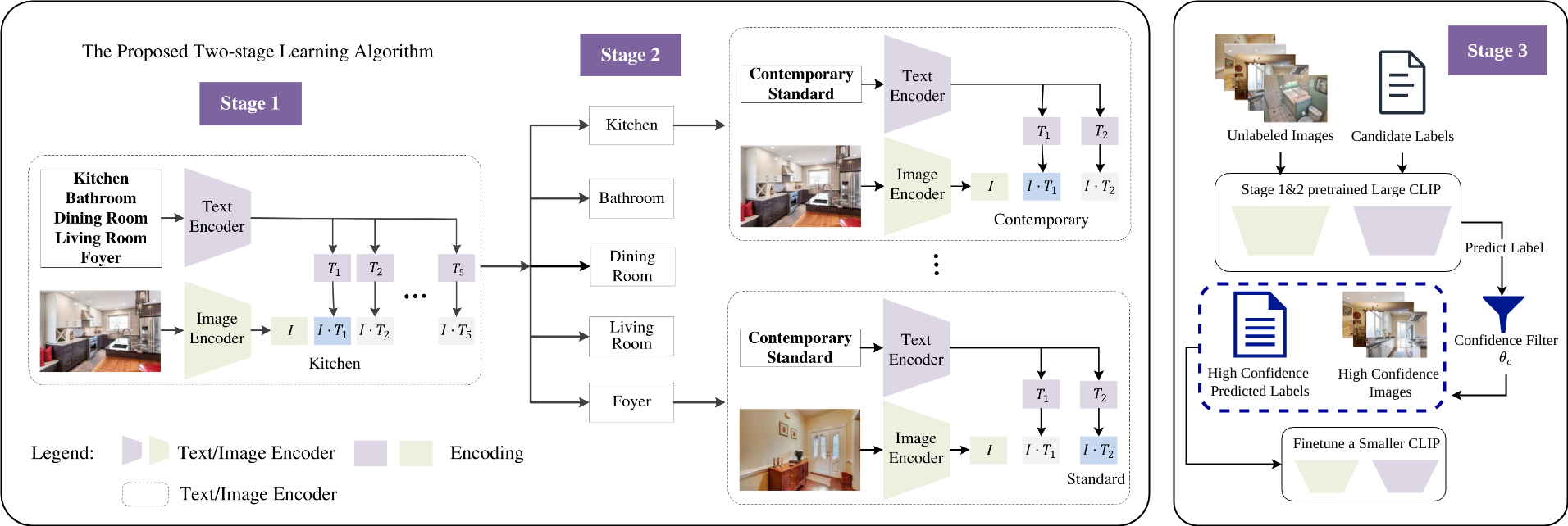 Model Framework