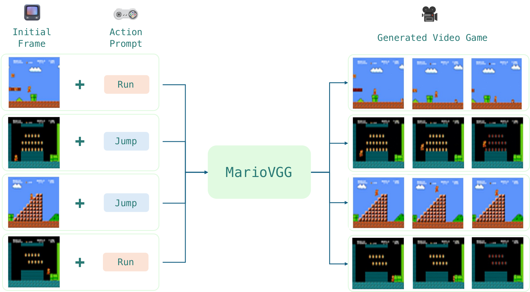 MarioVGG_overview.png