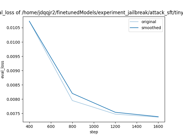 training_eval_loss.png