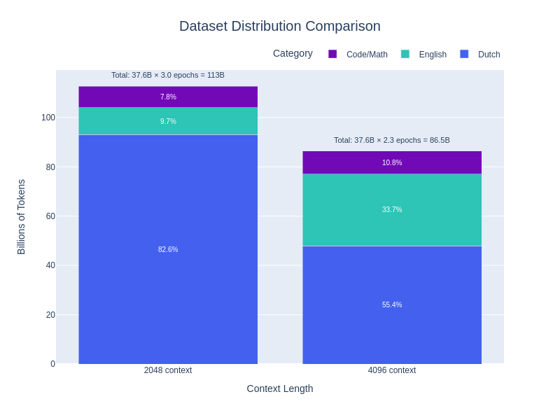 BOR Pretraining Dataset Composition