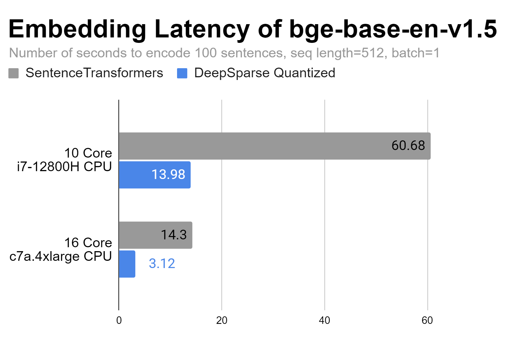 latency